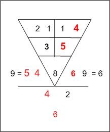 Egyptian Numerology The Pythagorean Triangle And Its